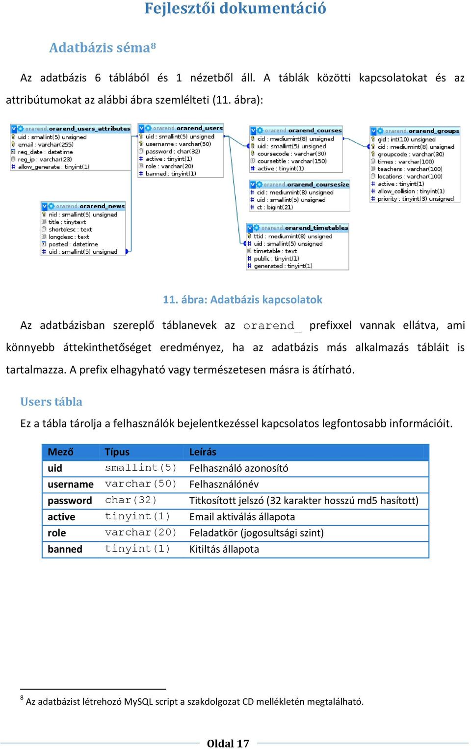 A prefix elhagyható vagy természetesen másra is átírható. Users tábla Ez a tábla tárolja a felhasználók bejelentkezéssel kapcsolatos legfontosabb információit.