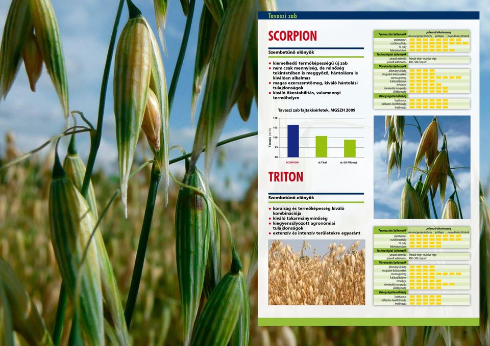csíra/m 2 állománysűrűség magszám kalászonként ezermagtömeg kalászolás ideje érés ideje növekedési magasság állóképesség lisztharmat hálózatos levélfoltosság levélrozsda 110 Termés [rel.