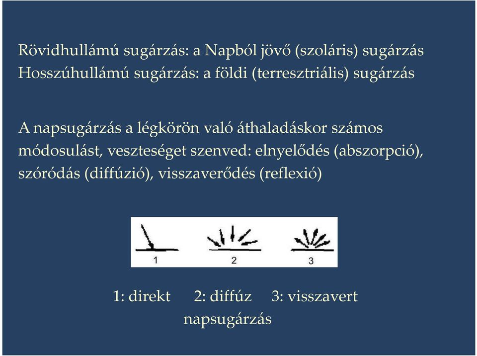 áthaladáskor számos módosulást, veszteséget szenved: elnyelődés(abszorpció),