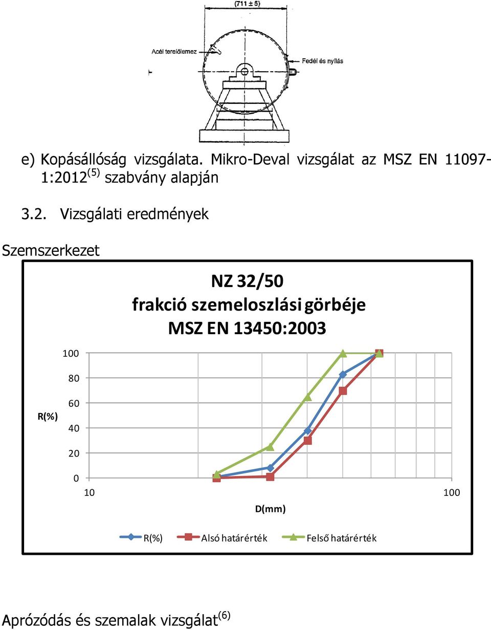 12 (5) szabvány alapján 3.2. Vizsgálati eredmények Szemszerkezet 100 80 NZ