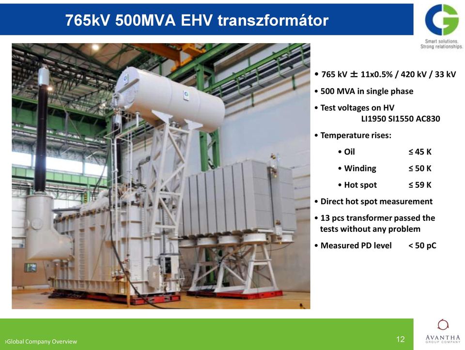 SI1550 AC830 Temperature rises: Oil Winding Hot spot 45 K 50 K 59 K Direct