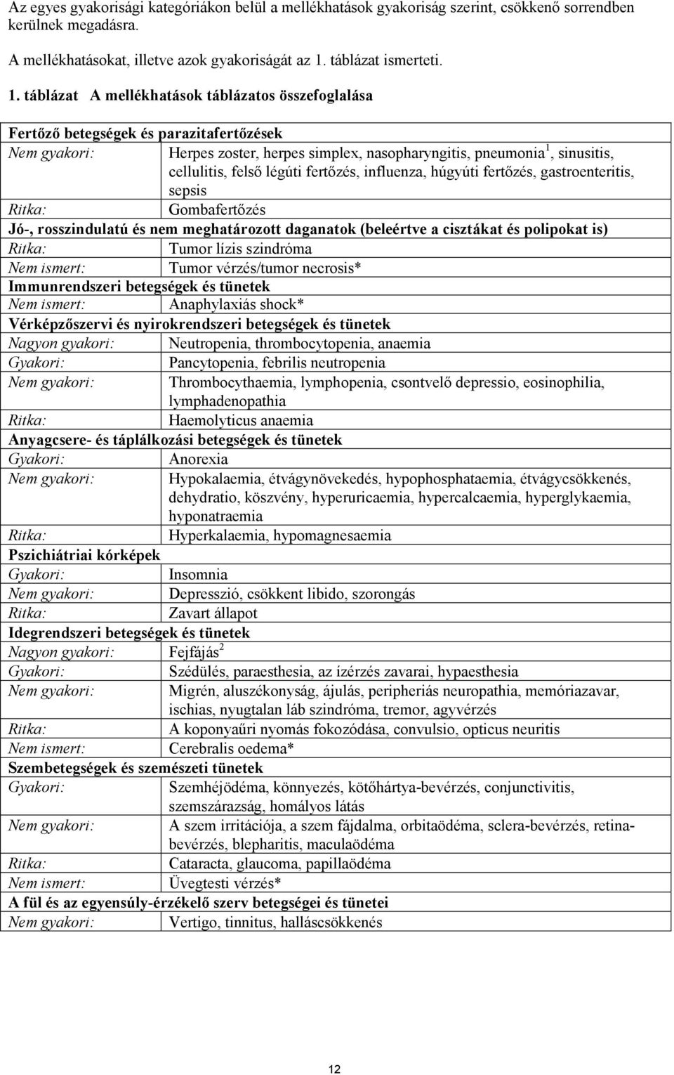 táblázat A mellékhatások táblázatos összefoglalása Fertőző betegségek és parazitafertőzések Nem gyakori: Herpes zoster, herpes simplex, nasopharyngitis, pneumonia 1, sinusitis, cellulitis, felső