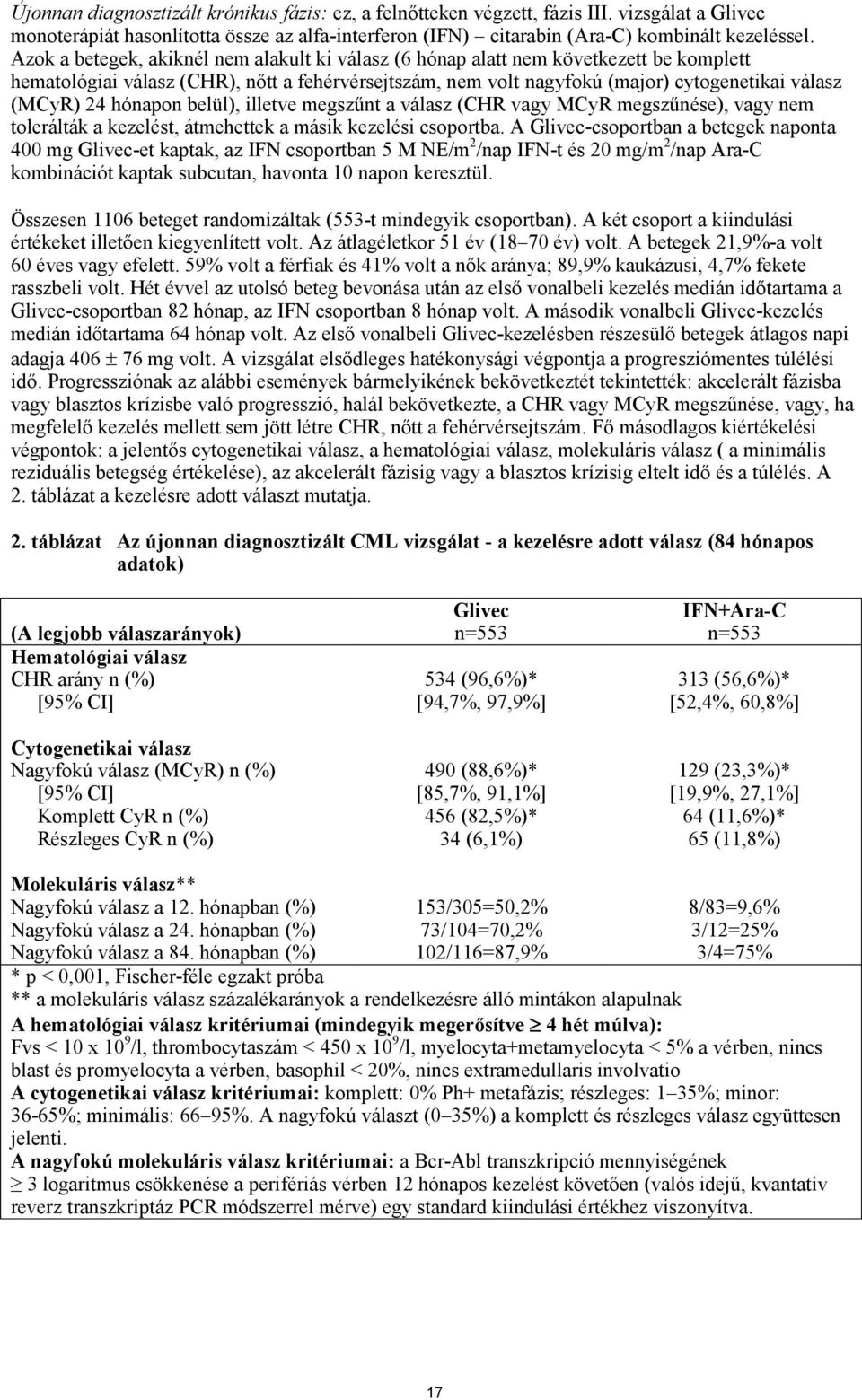 hónapon belül), illetve megszűnt a válasz (CHR vagy MCyR megszűnése), vagy nem tolerálták a kezelést, átmehettek a másik kezelési csoportba.