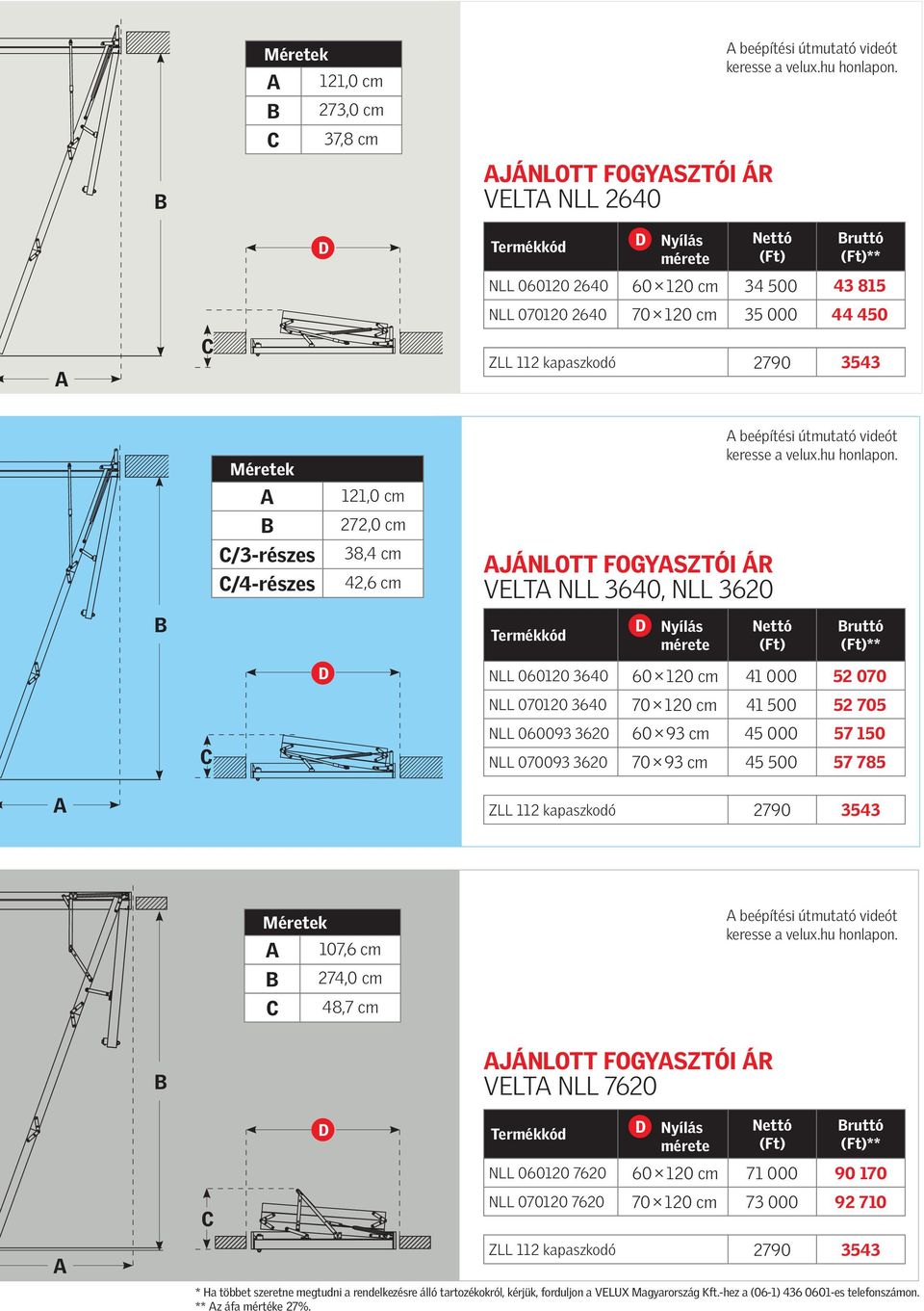 121,0 cm 272,0 cm 38,4 cm 42,6 cm JÁNLOTT FOGYSZTÓI ÁR VELT NLL 3640, NLL 3620 beépítési útmutató videót keresse a velux.hu honlapon.
