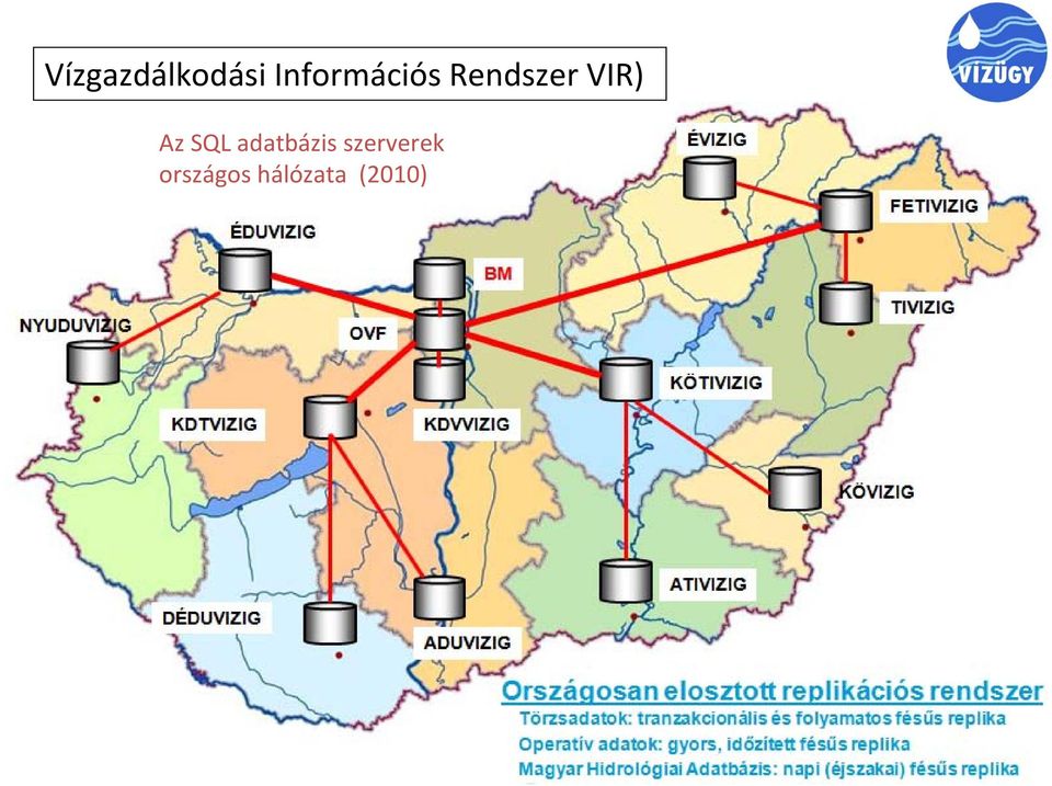 VIR) Az SQL adatbázis