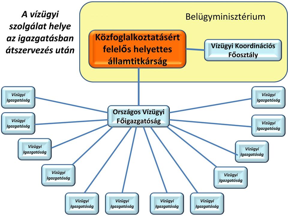 felelős helyettes államtitkárság