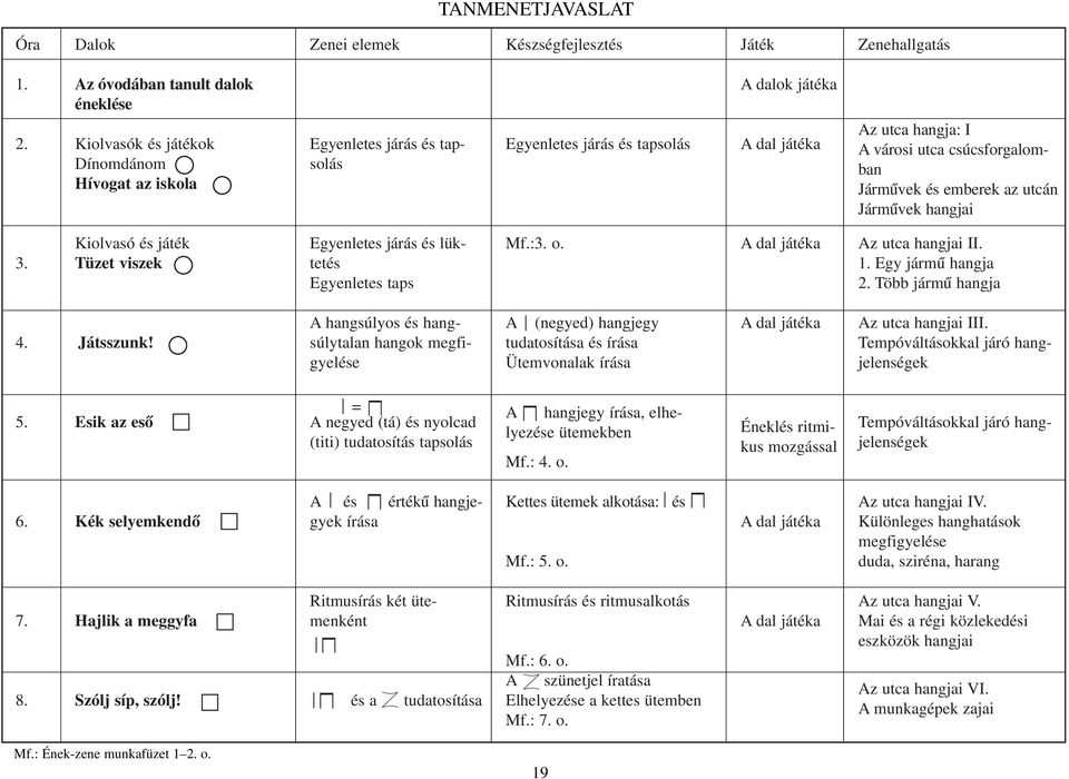 csúcsforgalomban Jármûvek és emberek az utcán Jármûvek hangjai 3. Kiolvasó és játék Tüzet viszek Egyenletes járás és lüktetés Egyenletes taps Mf.:3. o. Az utca hangjai II. 1. Egy jármû hangja 2.