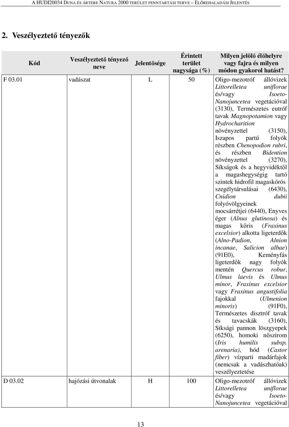 Iszapos partú folyók részben Chenopodion rubri, és részben Bidention növényzettel (3270), Síkságok és a hegyvidéktől a magashegységig tartó szintek hidrofil magaskórós szegélytársulásai (6430),