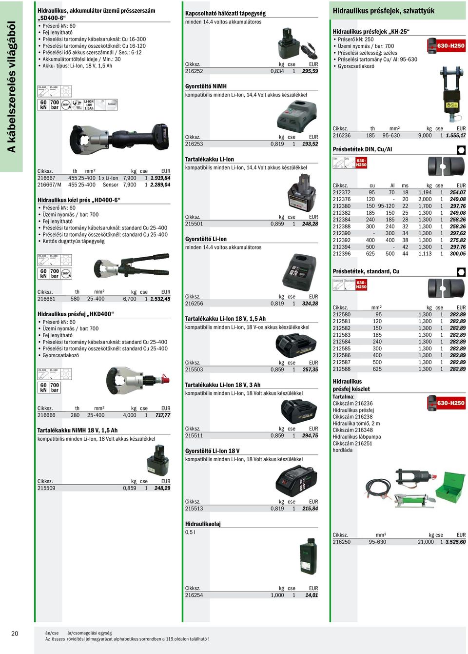 919,84 216667/M 455 25-400 Sensor 7,900 1 2.