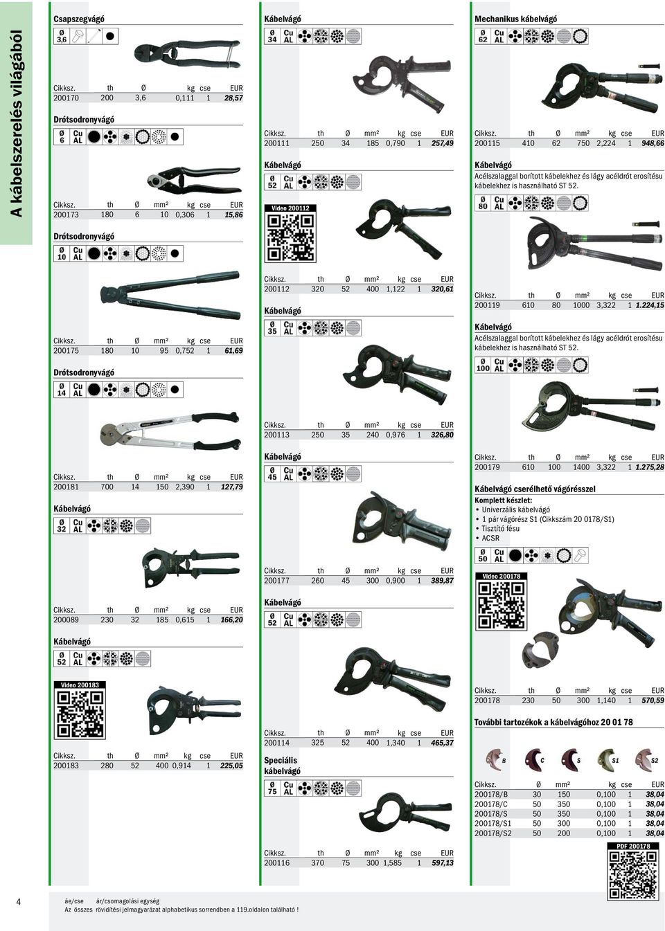 Drótsodronyvágó Ø mm² 200112 320 52 400 1,122 1 320,61 Kábelvágó Ø mm² 200119 610 80 1000 3,322 1 1.