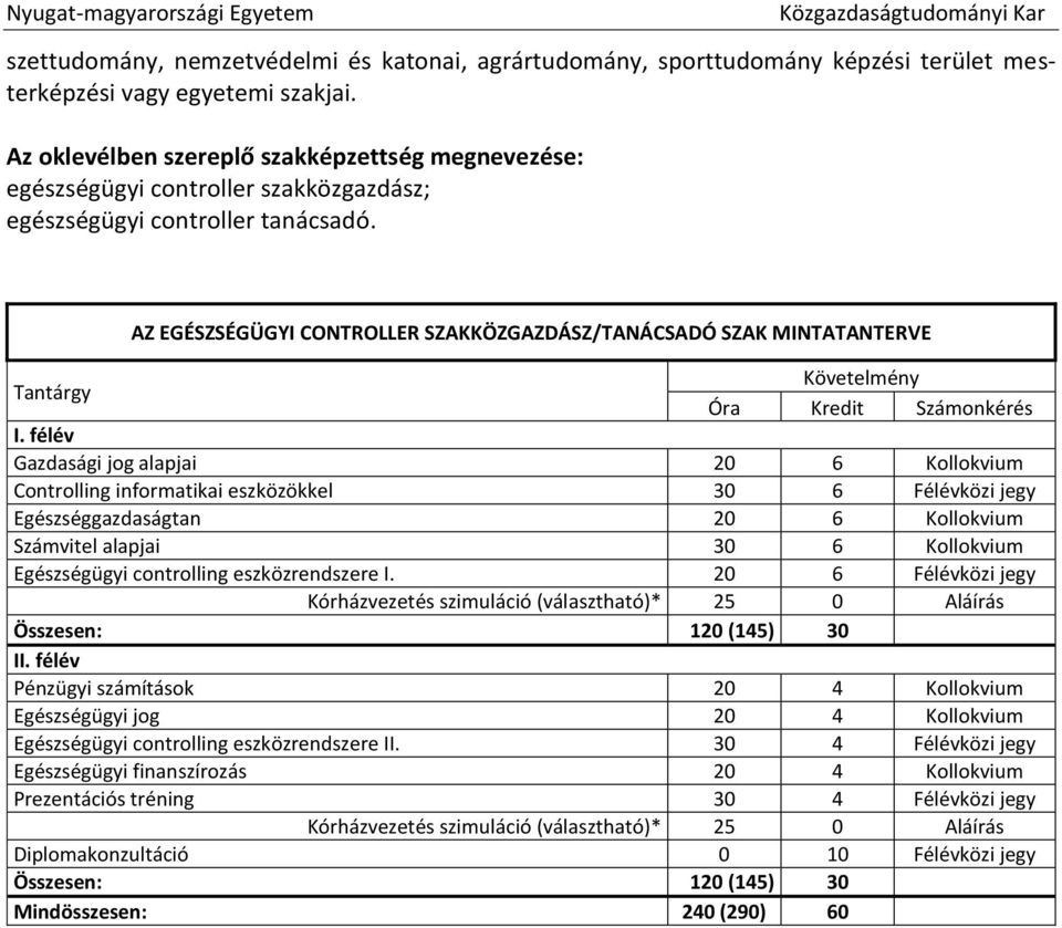 AZ EGÉSZSÉGÜGYI CONTROLLER SZAKKÖZGAZDÁSZ/TANÁCSADÓ SZAK MINTATANTERVE Tantárgy Követelmény Óra Kredit Számonkérés I.