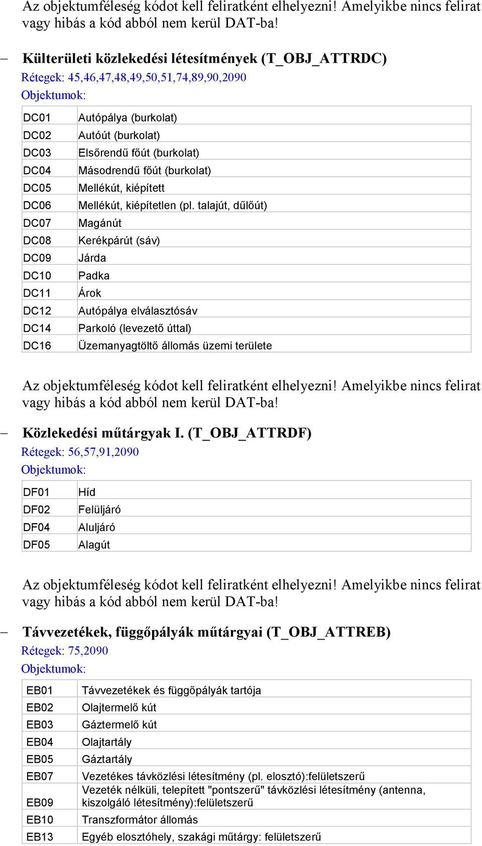 talajút, dőlıút) Magánút Kerékpárút (sáv) Járda Padka Árok Autópálya elválasztósáv Parkoló (levezetı úttal) Üzemanyagtöltı állomás üzemi területe Közlekedési mőtárgyak I.