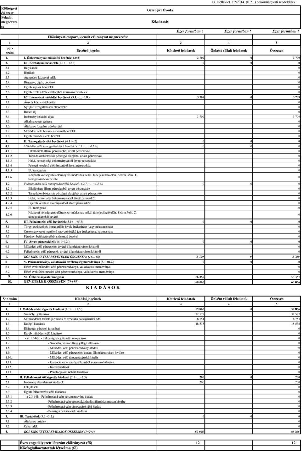 1+ +2.6) 2.1. Helyi adók 2.2. Illetékek 2.3. Átengedett központi adók 2.4. Bírságok, díjak, pótlékok 2.5. Egyéb sajátos bevételek 2.6. Egyéb fizetési kötelezettségből származó bevételek 3. I/2.