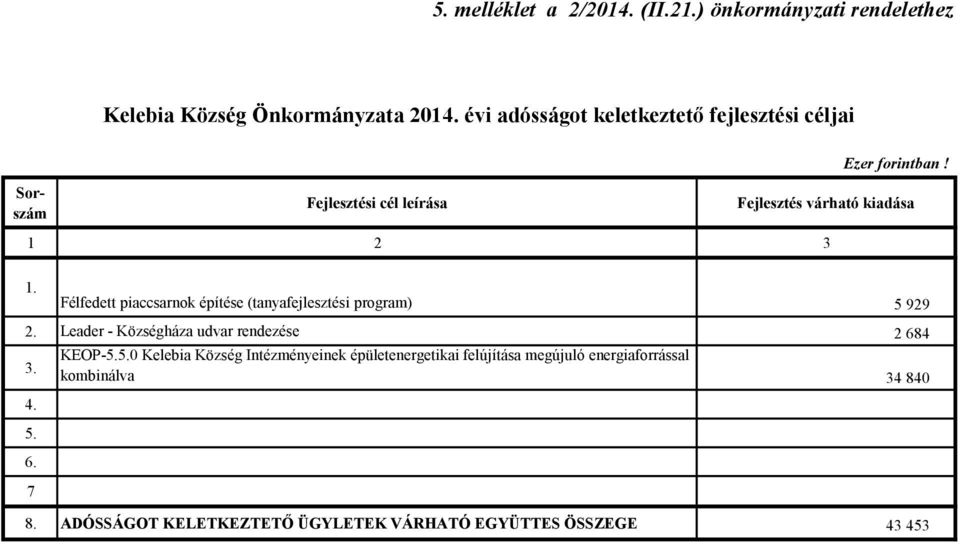 Félfedett piaccsarnok építése (tanyafejlesztési program) 5 