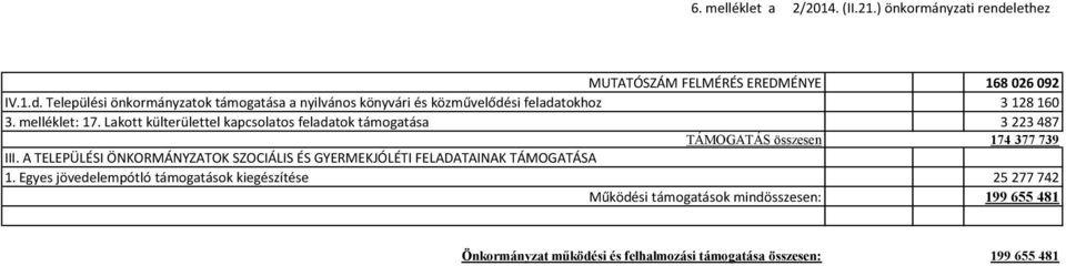 Települési önkormányzatok támogatása a nyilvános könyvári és közművelődési feladatokhoz 3 128 16 3. melléklet: 17.