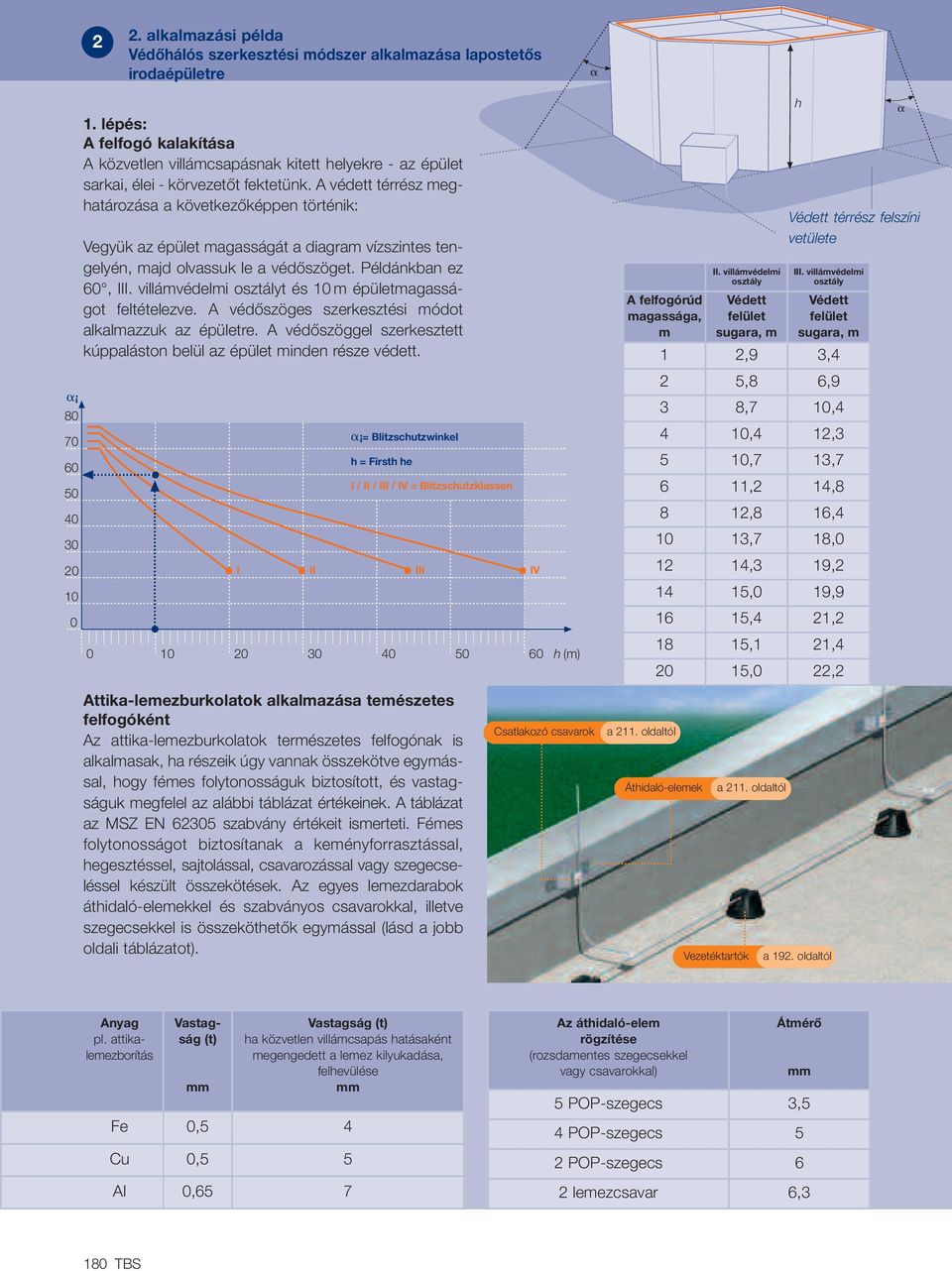 A védett térrész meghatozása a következœképpen történik: Vegyük az épület magasságát a diagram vízszintes tengelyén, majd olvassuk le a védœszöget. Példánkban ez 60, III.