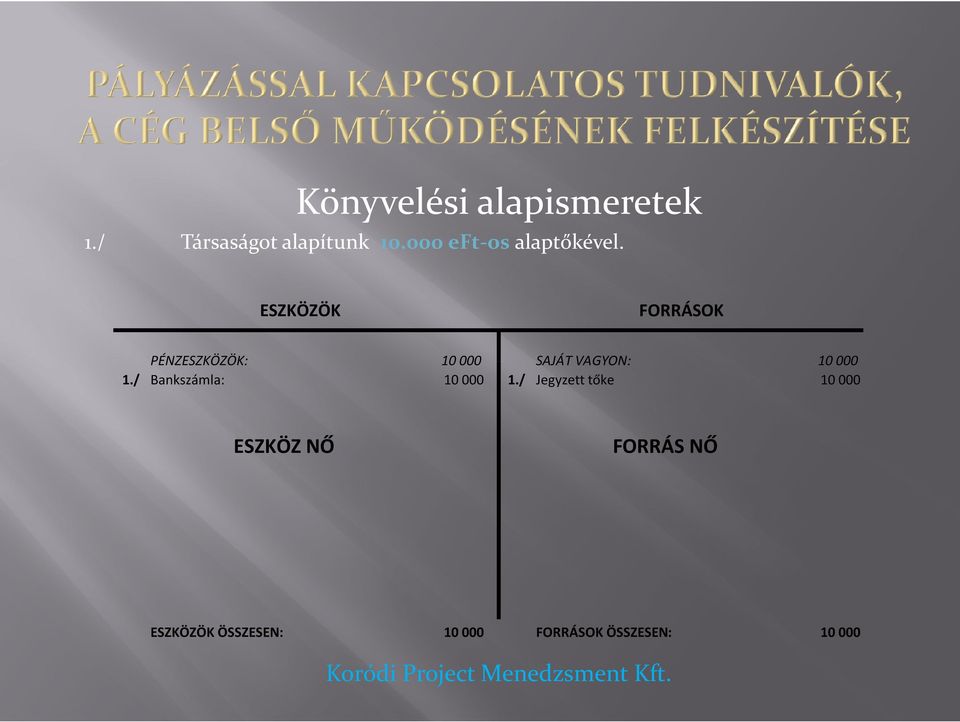 PÉNZ: 10 000 SAJÁT VAGYON: 10 000 1.