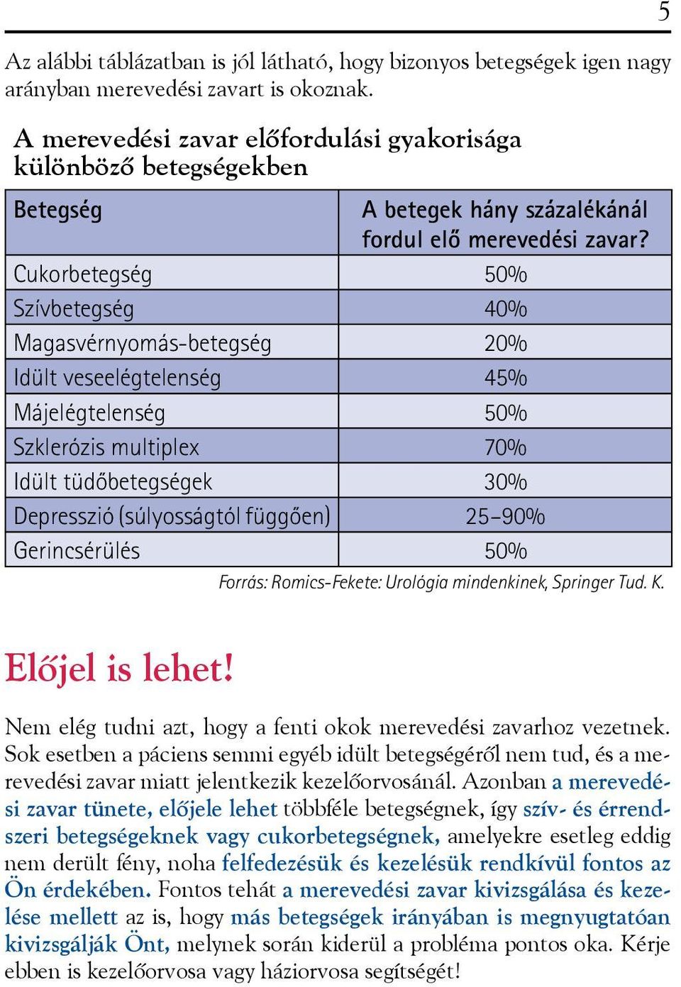 Cukorbetegség 50% Szívbetegség 40% Magasvérnyomás-betegség 20% Idült veseelégtelenség 45% Májelégtelenség 50% Szklerózis multiplex 70% Idült tüdõbetegségek 30% Depresszió (súlyosságtól függõen) 25