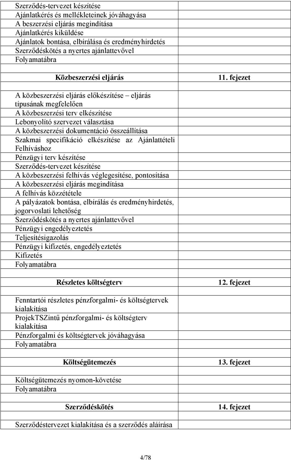 fejezet A közbeszerzési eljárás előkészítése eljárás típusának megfelelően A közbeszerzési terv elkészítése Lebonyolító szervezet választása A közbeszerzési dokumentáció összeállítása Szakmai