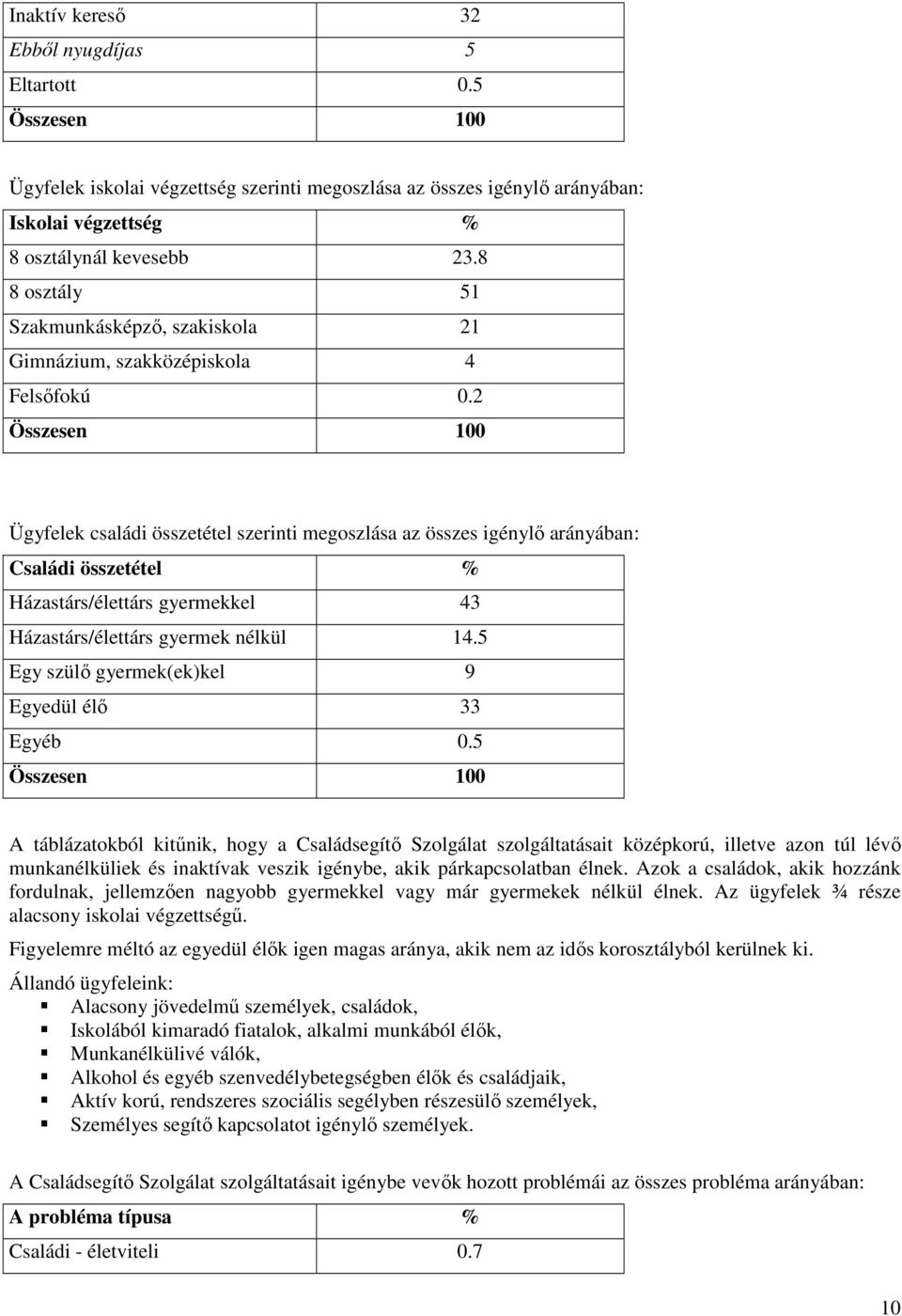 2 Összesen 100 Ügyfelek családi összetétel szerinti megoszlása az összes igénylő arányában: Családi összetétel % Házastárs/élettárs gyermekkel 43 Házastárs/élettárs gyermek nélkül 14.