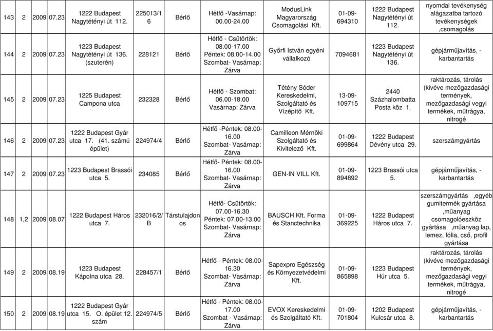 épület 12. 224974/5 szám Hétfő -Vasárnap: 00.00-24.00 Hétfő - Csütörtök: 08.00- Péntek: 08.00-14.00 Hétfő - Szombat: 06.00-18.00 Vasárnap: Hétfő -Péntek: 08.00- Hétfő- Csütörtök: 07.00-16.