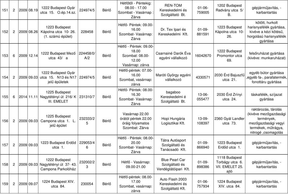 6 232002/2 2009 09.03 Nagytétényi út 37-43. 3 Campona Parkolóház XIV. 159 2 2009 09.07 230054 utca 84. Hétfőtől - Péntekig: 08.00 - Szombat - Vasárnap : Hétfő- Péntek: 09.00- Hétfő - Péntek: 09.00-18.