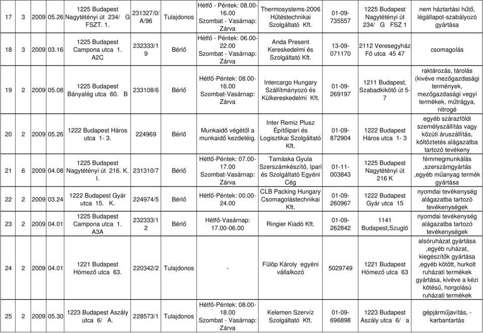 00- Szombat - Vasárnap: Hétfő - Péntek: 06.00-22.00 Szombat - Vasárnap: Hétfő-Péntek: 08.00- Munkaidő végétől a munkaidő kezdetéig. Hétfő-Péntek: 07.00- Hétfő-Péntek: 00.00-24.00 Hétfő-Vasárnap: -06.