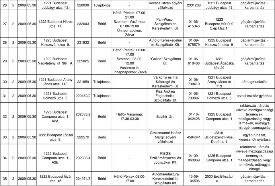 30 220482/2 Tulajdonos - Hómező utca 5. 32 2 232333/2 2009 05.30 Campona utca 1. 1 A2A. Hétfő- Vasárnap: 17.30-03.30 Lőcsei 33 2 2009 05.30 222572 - utca 9. 34 2 2009 05.30 Campona utca 1. 232333/4 - A2B.