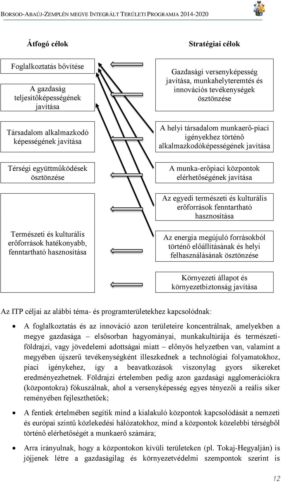 elérhetőségének javítása Az egyedi természeti és kulturális erőforrások fenntartható hasznosítása Természeti és kulturális erőforrások hatékonyabb, fenntartható hasznosítása Az energia megújuló