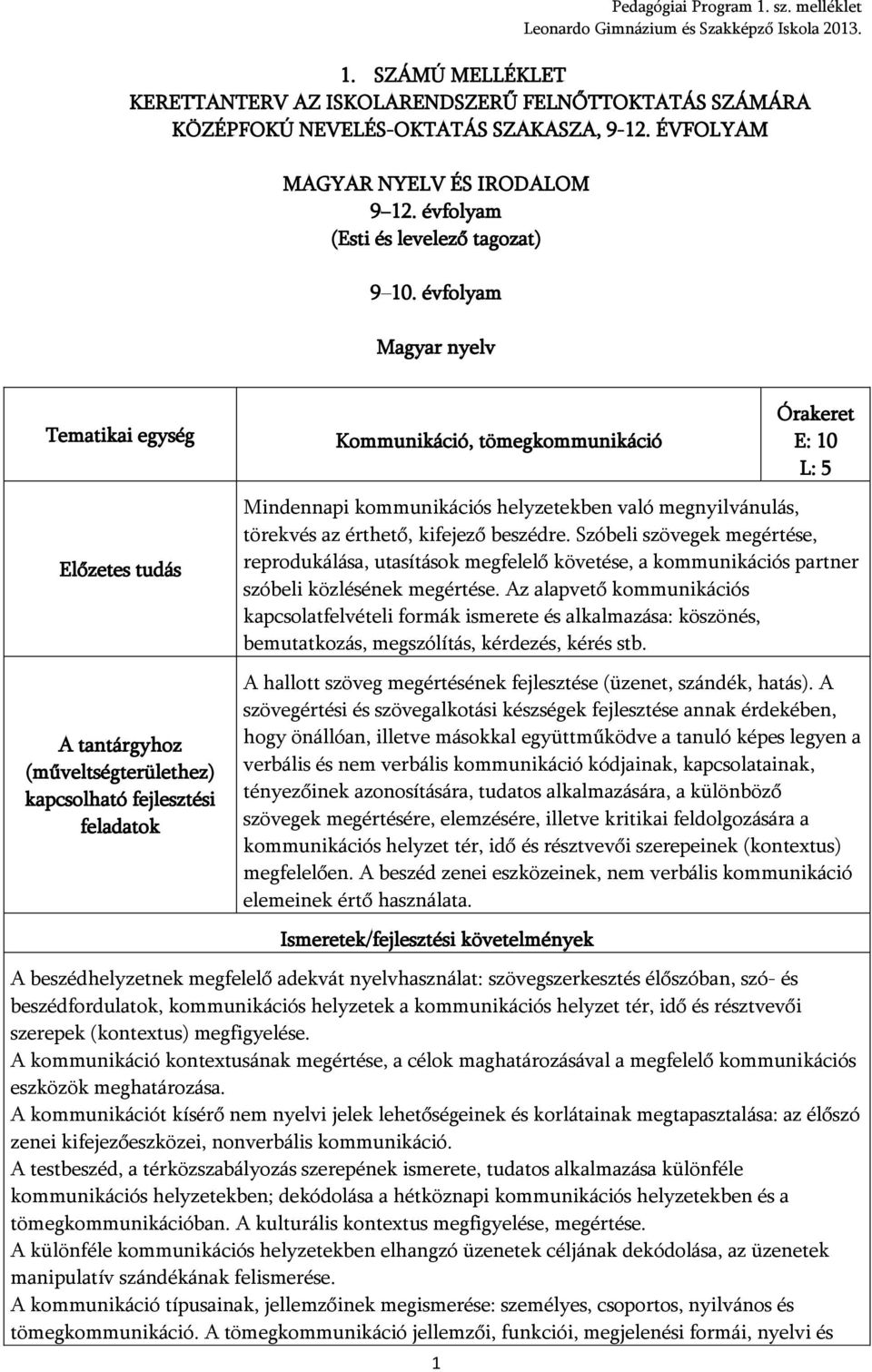 évfolyam Magyar nyelv Kommunikáció, tömegkommunikáció E: 10 L: 5 A tantárgyhoz (műveltségterülethez) kapcsolható fejlesztési feladatok Mindennapi kommunikációs helyzetekben való megnyilvánulás,