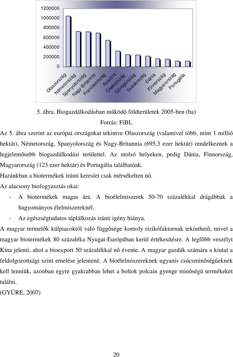 ábra szerint az európai országokat tekintve Olaszország (valamivel több, mint 1 millió hektár), Németország, Spanyolország és Nagy-Britannia (695,3 ezer hektár) rendelkeznek a legjelentısebb