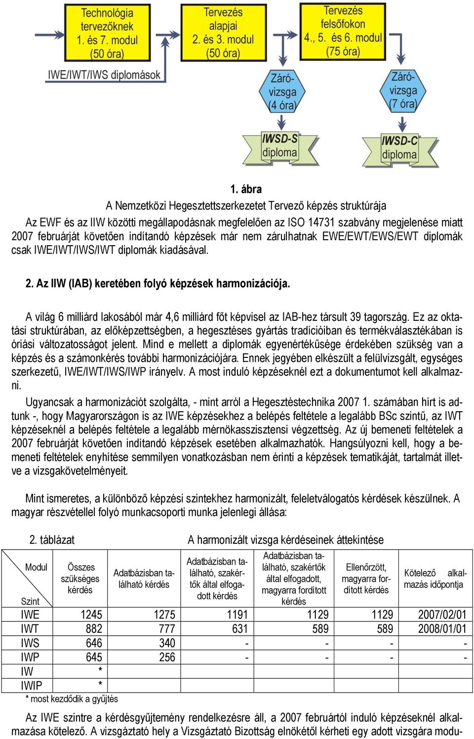 A világ 6 milliárd lakosából már 4,6 milliárd főt képvisel az IAB-hez társult 39 tagország.