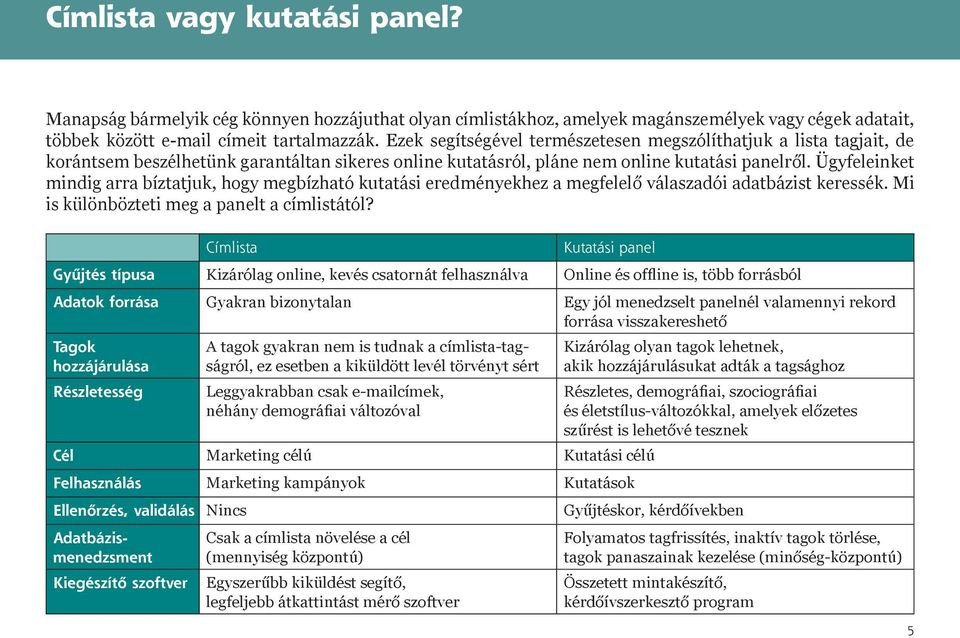 Ügyfeleinket mindig arra bíztatjuk, hogy megbízható kutatási eredményekhez a megfelelő válaszadói adatbázist keressék. Mi is különbözteti meg a panelt a címlistától?