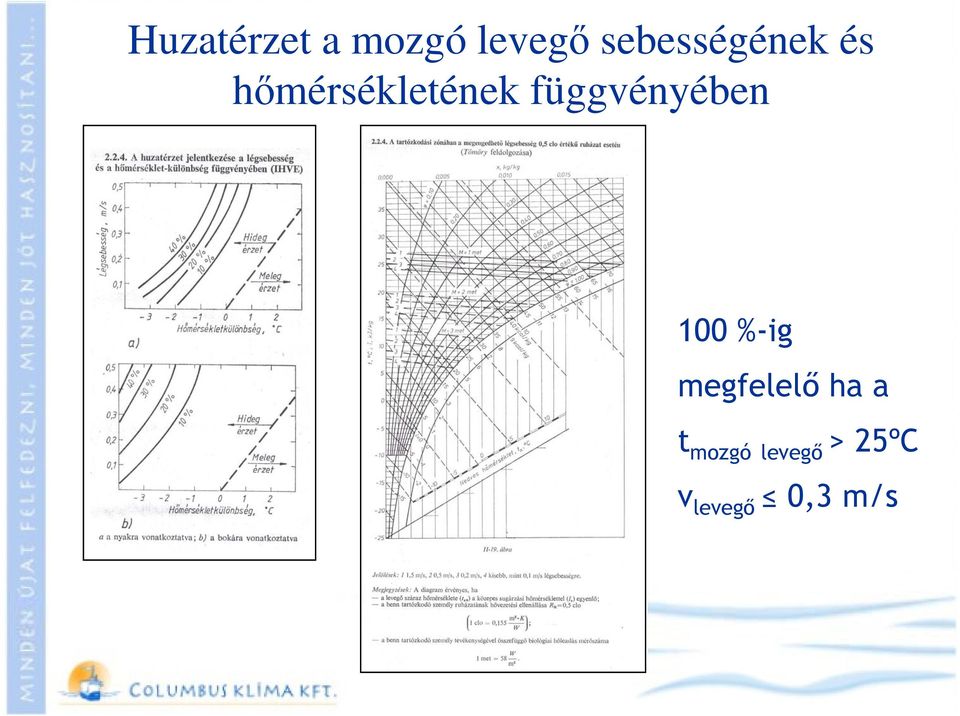 függvényében 100 %-ig megfelelő