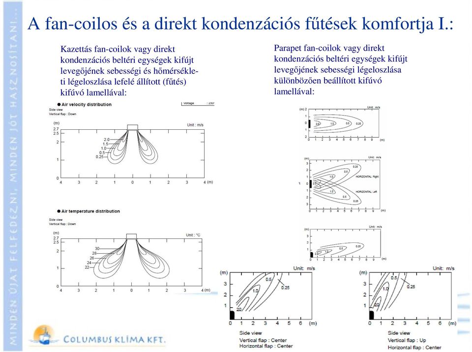 sebességi és hőmérsékleti légeloszlása lefelé állított (fűtés) kifúvó lamellával: Parapet