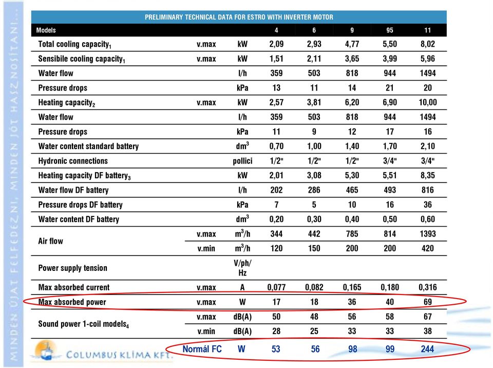 max kw 1,51 2,11 3,65 3,99 5,96 Pressure drops kpa 13 11 14 21 20 Heating capacity 2 v.