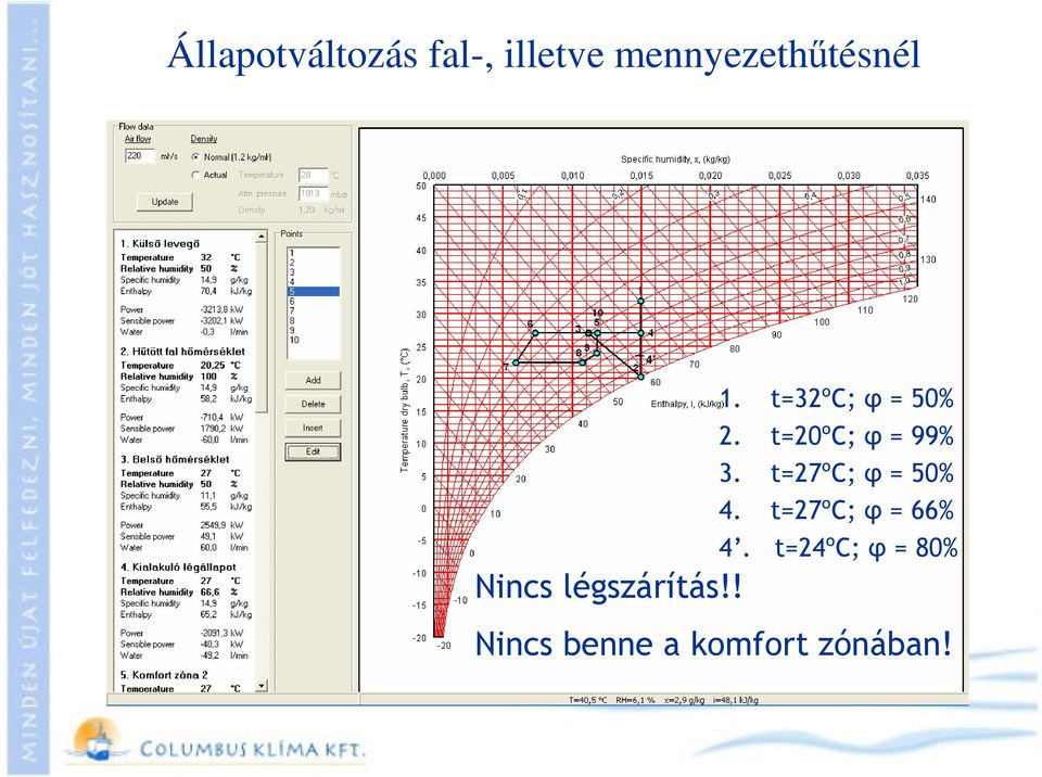 t=20ºc; φ = 99% 3. t=27ºc; φ = 50% 4.