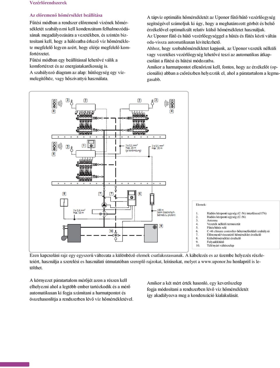 Fűtési módban egy beállítással lehetővé válik a komfortérzet és az energiatakarékosság is. A szabályozó diagram az alap: hűtőegység egy vízmelegítőhöz, vagy hőszivattyú használata.