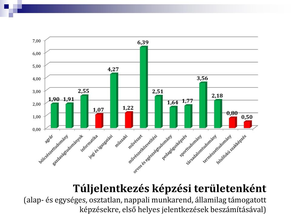 területenként (alap- és egységes, osztatlan, nappali munkarend,