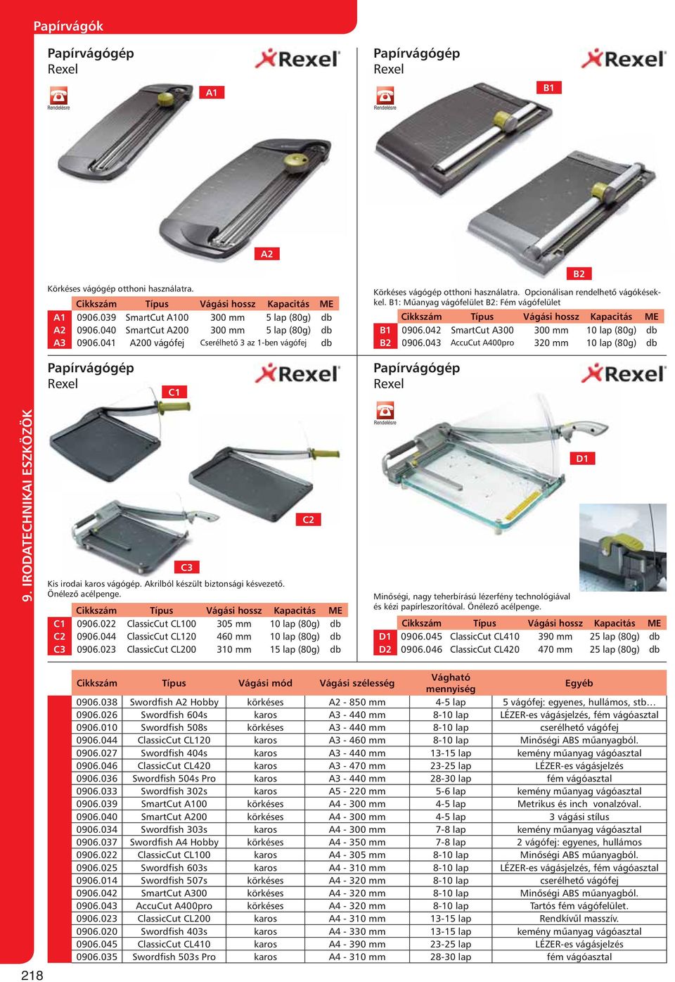 B1: Műanyag vágófelület B2: Fém vágófelület Cikkszám Típus Vágási hossz Kapacitás ME B1 0906.042 SmartCut A300 300 mm 10 lap (80g) db B2 0906.