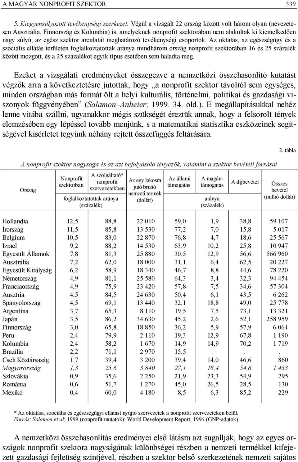 arculatát meghatározó tevékenységi csoportok.