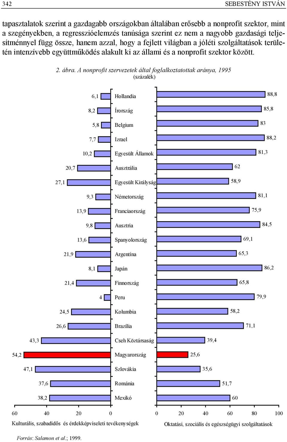 A nonprofit szervezetek által foglalkoztatottak aránya, 1995 (százalék) 6,1 8,2 5,8 7,7 10,2 Hollandia Írország Belgium Izrael Egyesült Államok 88,8 85,8 83 88,2 81,3 20,7 Ausztrália 62 27,1 Egyesült