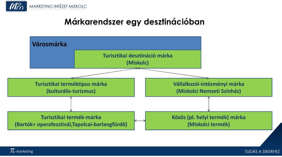 Vállalkozói-intézményi márka (Miskolci Nemzeti Színház) Turisztikai