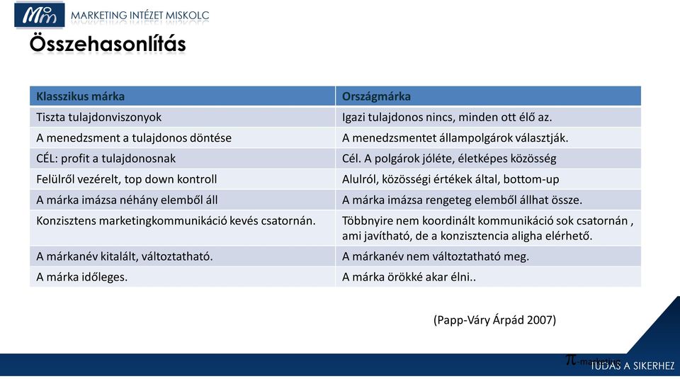 A polgárok jóléte, életképes közösség Alulról, közösségi értékek által, bottom-up A márka imázsa rengeteg elemből állhat össze. Konzisztens marketingkommunikáció kevés csatornán.