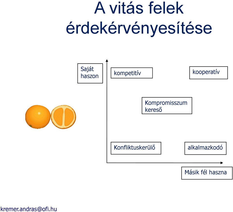 kooperatív Kompromisszum kereső