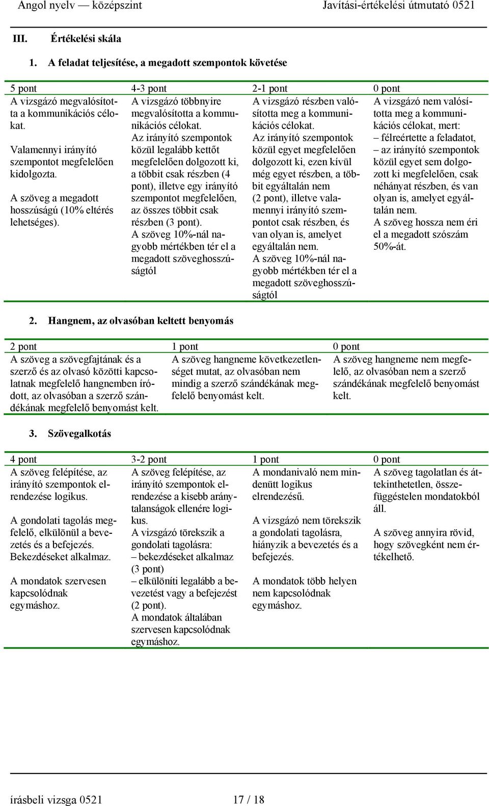 Az irányító szempontok közül legalább kettőt megfelelően dolgozott ki, a többit csak részben (4 pont), illetve egy irányító szempontot megfelelően, az összes többit csak részben (3 pont).