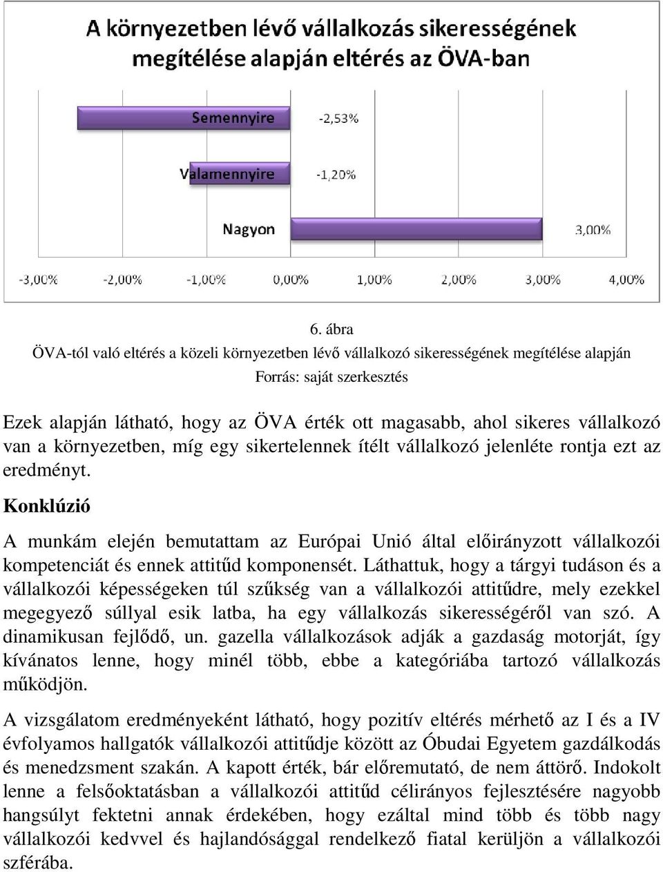 Láthattuk, hogy a tárgyi tudáson és a vállalkozói képességeken túl szűkség van a vállalkozói attitűdre, mely ezekkel megegyező súllyal esik latba, ha egy vállalkozás sikerességéről van szó.