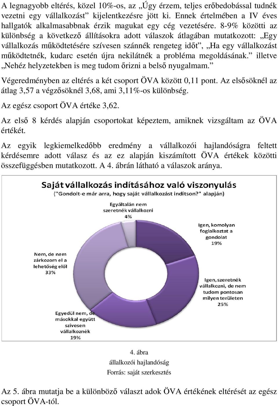 8-9% közötti az különbség a következő állításokra adott válaszok átlagában mutatkozott: Egy vállalkozás működtetésére szívesen szánnék rengeteg időt, Ha egy vállalkozást működtetnék, kudarc esetén