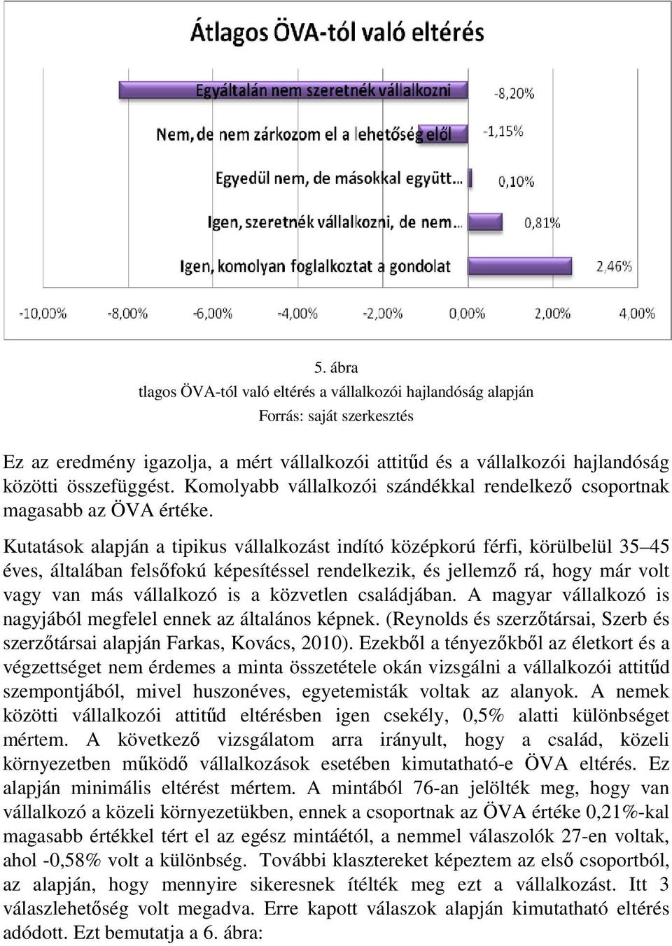 Kutatások alapján a tipikus vállalkozást indító középkorú férfi, körülbelül 35 45 éves, általában felsőfokú képesítéssel rendelkezik, és jellemző rá, hogy már volt vagy van más vállalkozó is a