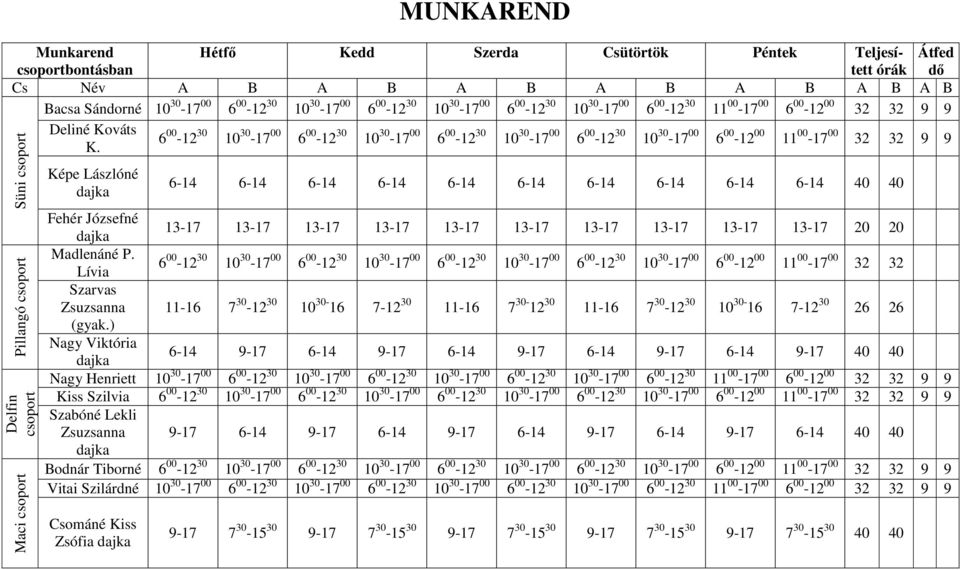 6 00-12 30 10 30-17 00 6 00-12 30 10 30-17 00 6 00-12 30 10 30-17 00 6 00-12 30 10 30-17 00 6 00-12 00 11 00-17 00 32 32 9 9 Képe Lászlóné dajka 6-14 6-14 6-14 6-14 6-14 6-14 6-14 6-14 6-14 6-14 40
